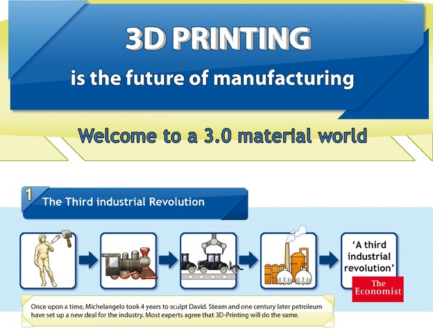 Jak drukowanie 3D zmieni produkcję