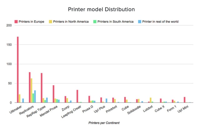 Raport trendów drukowania 3D1