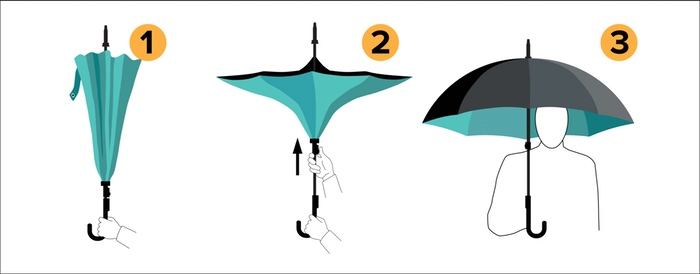 Odwrotnie otwierany parasol KAZbrella pojawia się na Kickstarterze-3