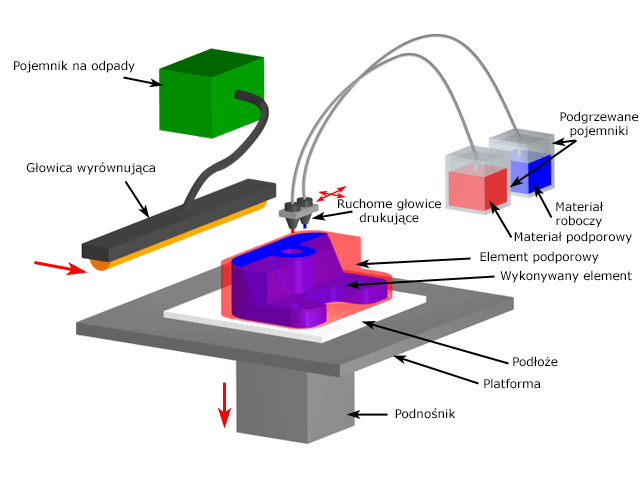 IJP – Ink Jet Printing