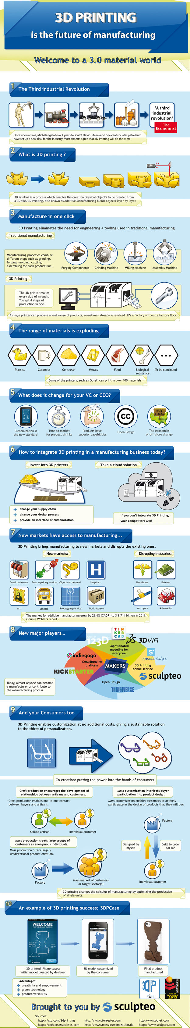 infographic-The_Future_of_Manufacturing_3D-printing