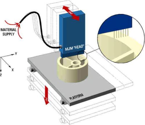 thermojet-mjm-technology