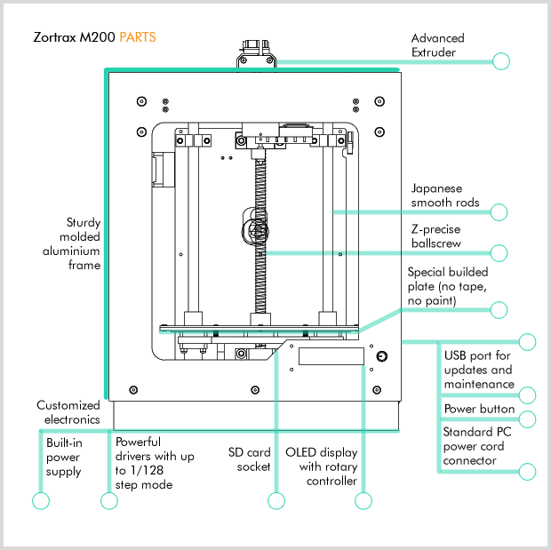Zortrax M200 - Polska drukarka 3D na Kickstarterze - 2