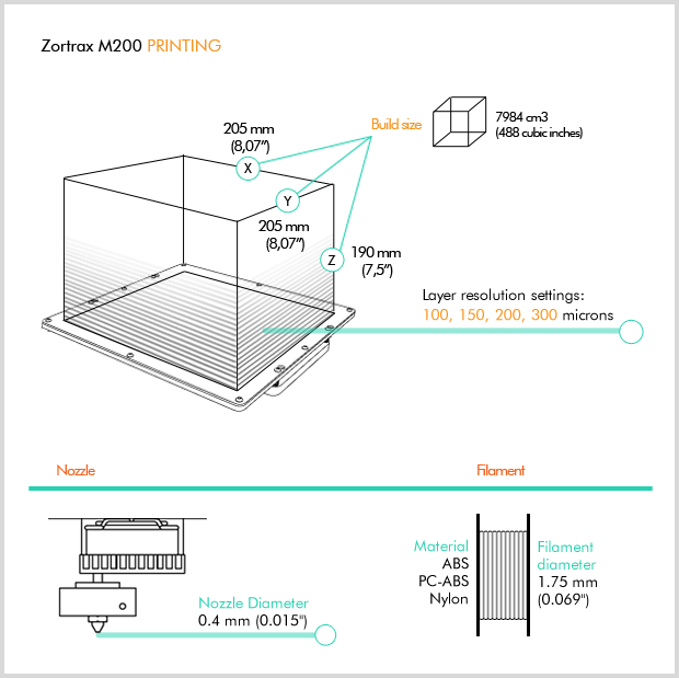 Zortrax M200 - Polska drukarka 3D na Kickstarterze - 3