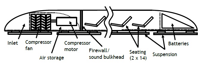 kapsuła hyperloop