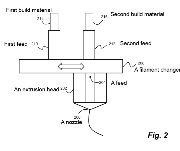 Patent Makerbot na zmianę kolorów druku