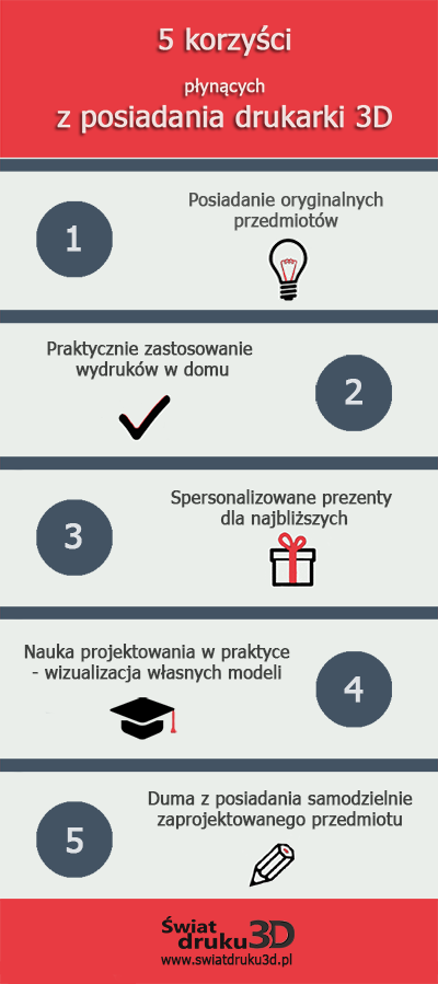 5 korzyśsci