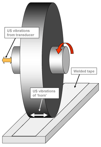 Ultrasonic Addative Manufacturing-3