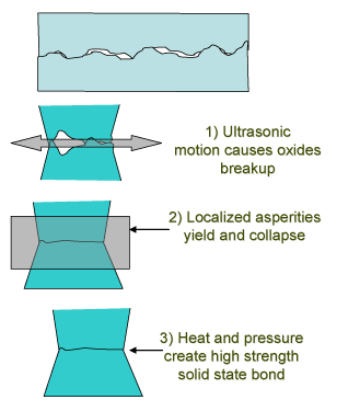 Ultrasonic Addative Manufacturing-4