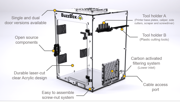 BuzzBox – uniwersalna obudowa do drukarek 3D