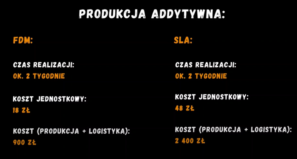 Porównanie produkcji addytywnej na przykładzie technologii FDM i SLA.