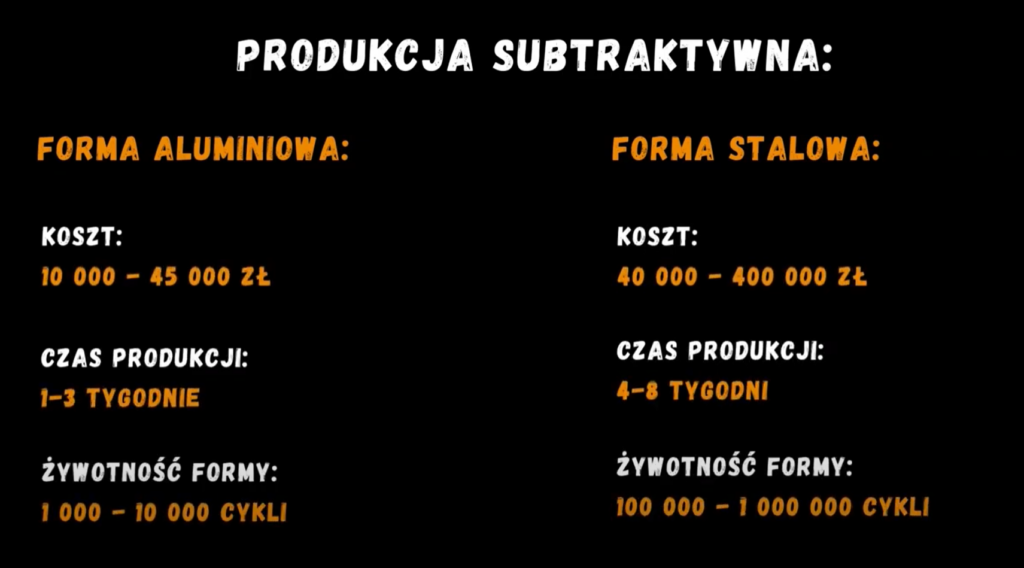 Porównanie wytworzenie formy z aluminium i stali dla produkcji subtraktywnej.